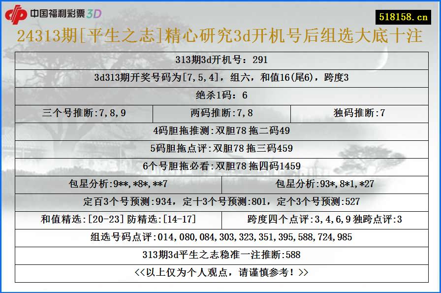 24313期[平生之志]精心研究3d开机号后组选大底十注