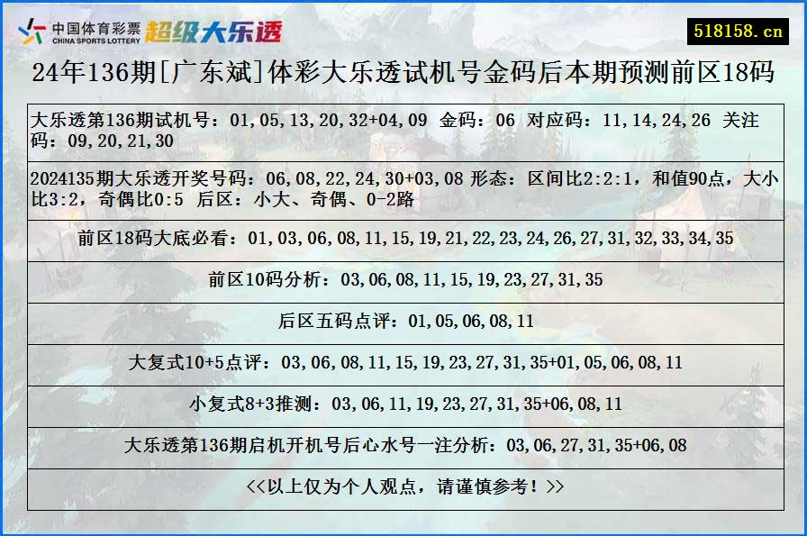 24年136期[广东斌]体彩大乐透试机号金码后本期预测前区18码