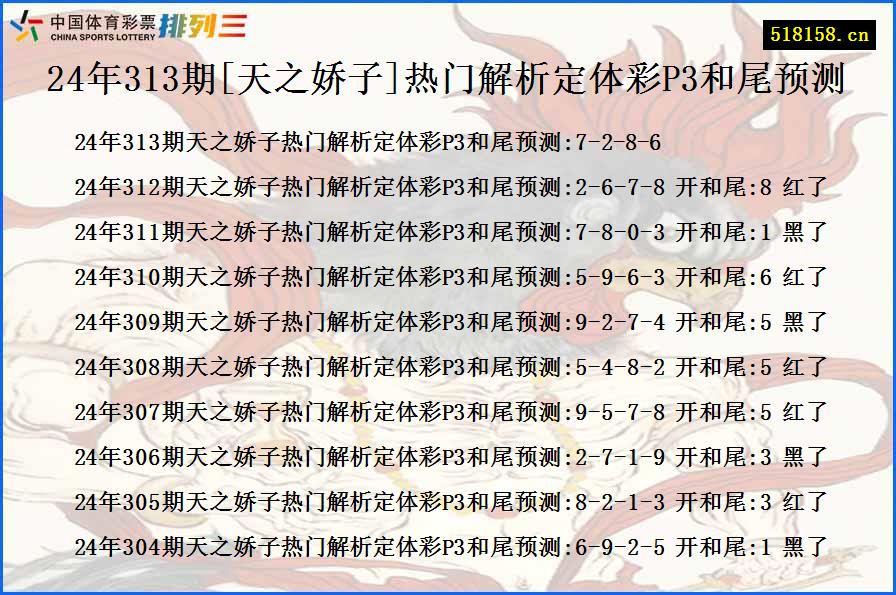 24年313期[天之娇子]热门解析定体彩P3和尾预测