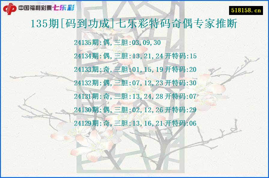 135期[码到功成]七乐彩特码奇偶专家推断