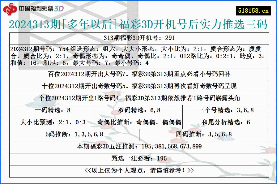 2024313期[多年以后]福彩3D开机号后实力推选三码