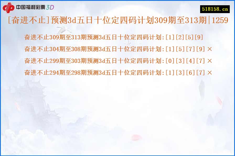 [奋进不止]预测3d五日十位定四码计划309期至313期|1259