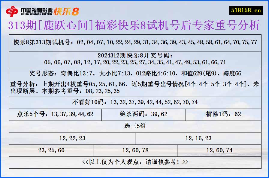 313期[鹿跃心间]福彩快乐8试机号后专家重号分析