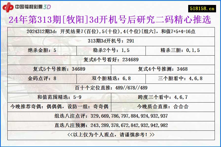 24年第313期[牧阳]3d开机号后研究二码精心推选