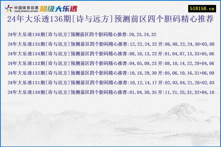 24年大乐透136期[诗与远方]预测前区四个胆码精心推荐