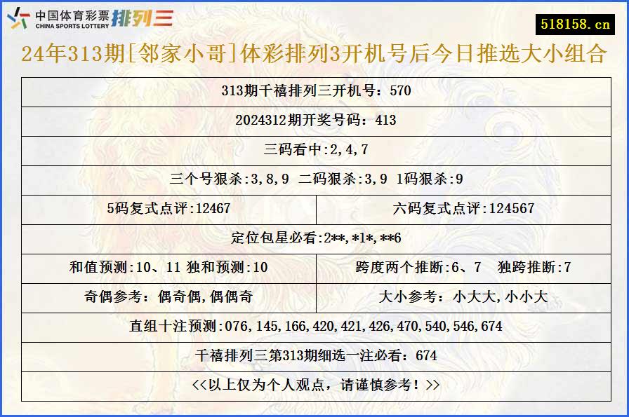 24年313期[邻家小哥]体彩排列3开机号后今日推选大小组合