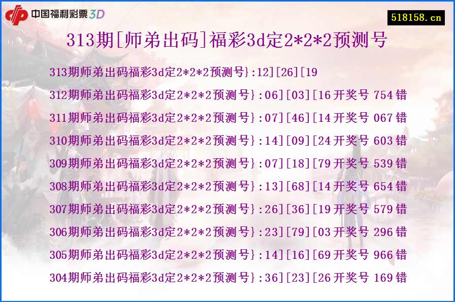 313期[师弟出码]福彩3d定2*2*2预测号