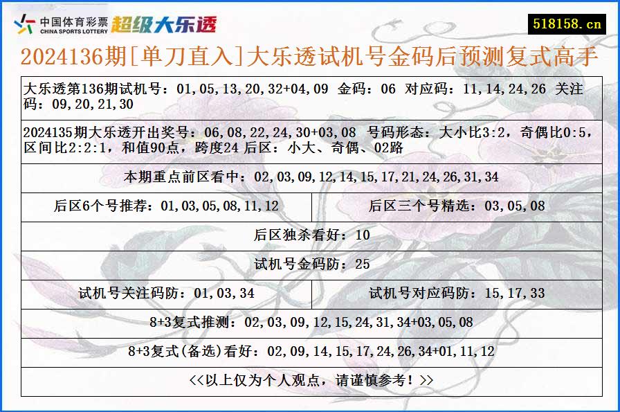 2024136期[单刀直入]大乐透试机号金码后预测复式高手