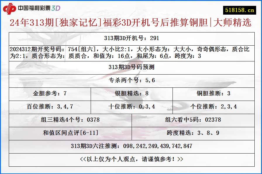 24年313期[独家记忆]福彩3D开机号后推算铜胆|大师精选