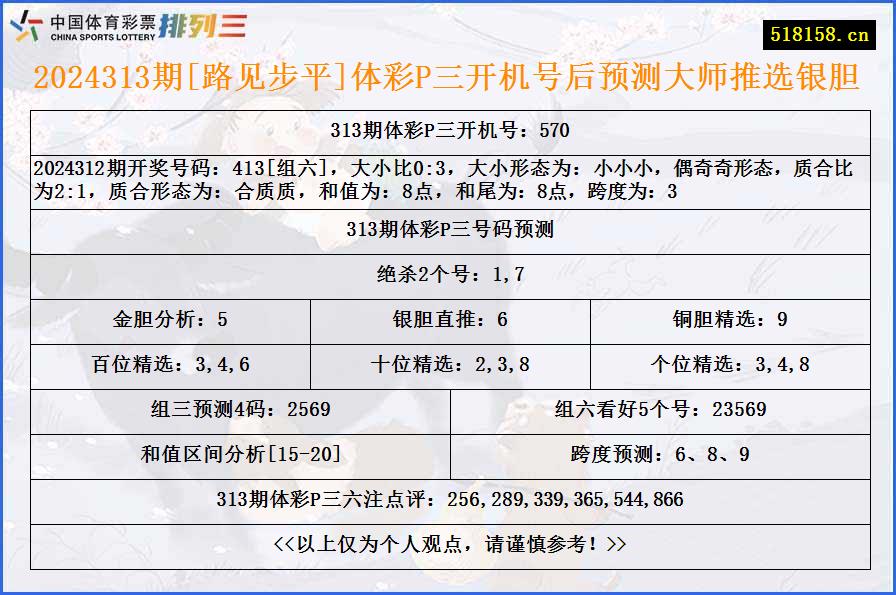 2024313期[路见步平]体彩P三开机号后预测大师推选银胆