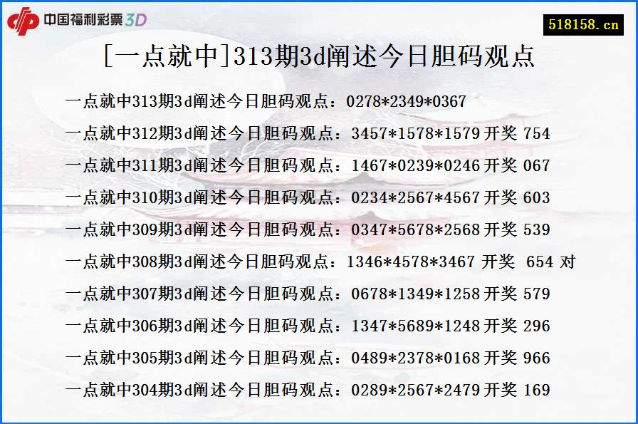 [一点就中]313期3d阐述今日胆码观点