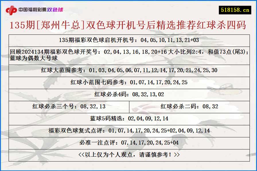 135期[郑州牛总]双色球开机号后精选推荐红球杀四码