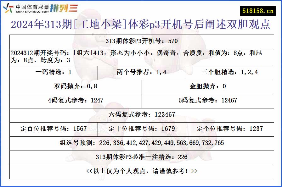 2024年313期[工地小梁]体彩p3开机号后阐述双胆观点