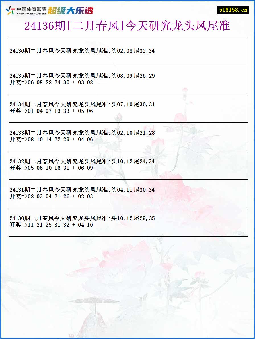 24136期[二月春风]今天研究龙头凤尾准