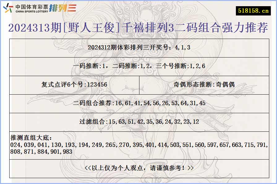 2024313期[野人王俊]千禧排列3二码组合强力推荐