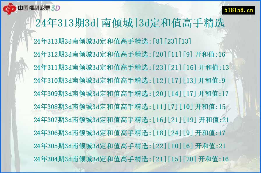 24年313期3d[南倾城]3d定和值高手精选