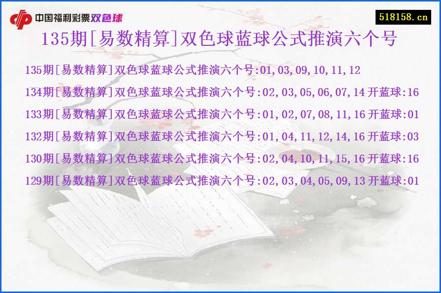 135期[易数精算]双色球蓝球公式推演六个号