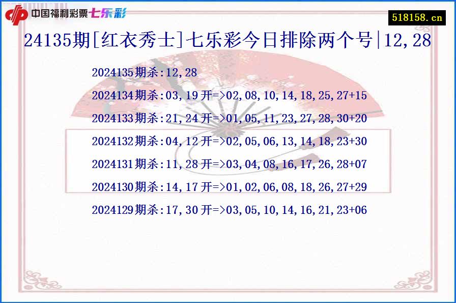 24135期[红衣秀士]七乐彩今日排除两个号|12,28