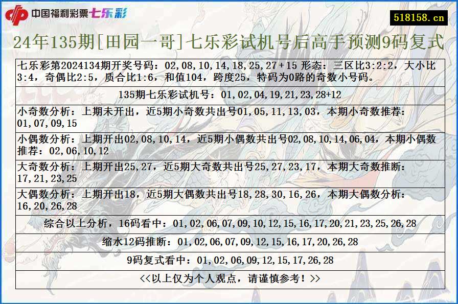 24年135期[田园一哥]七乐彩试机号后高手预测9码复式