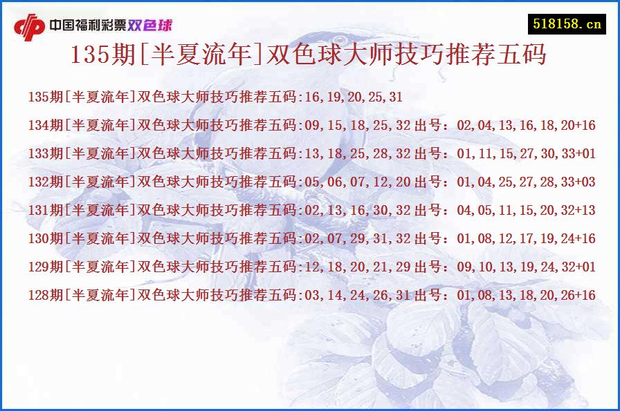 135期[半夏流年]双色球大师技巧推荐五码