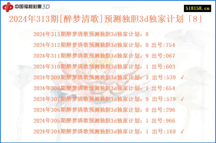 2024年313期[醉梦清歌]预测独胆3d独家计划「8」