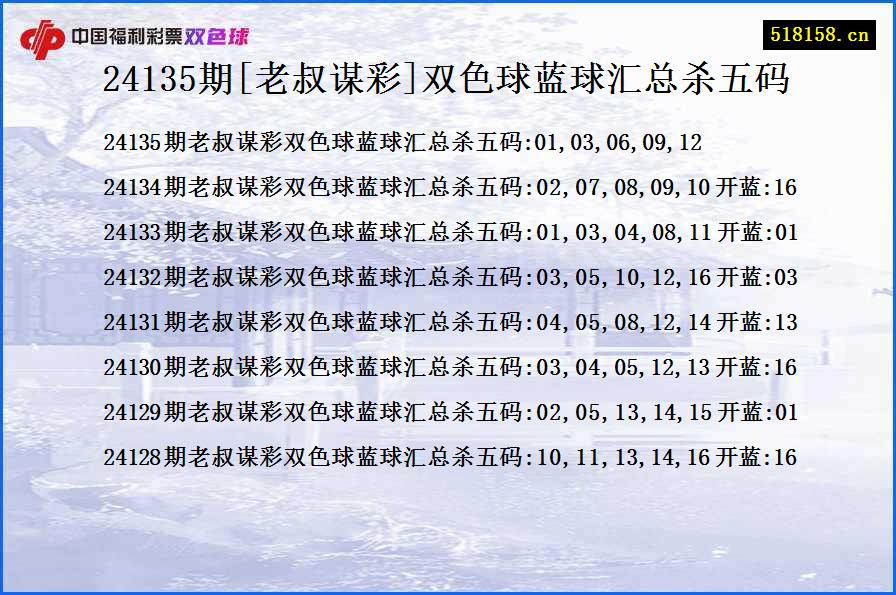 24135期[老叔谋彩]双色球蓝球汇总杀五码