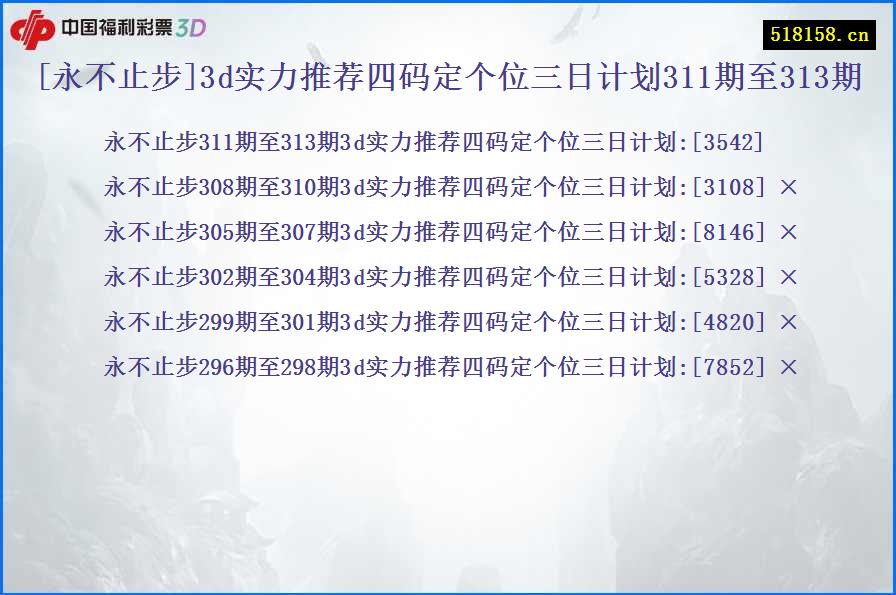 [永不止步]3d实力推荐四码定个位三日计划311期至313期