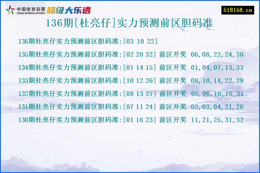 136期[杜亮仔]实力预测前区胆码准