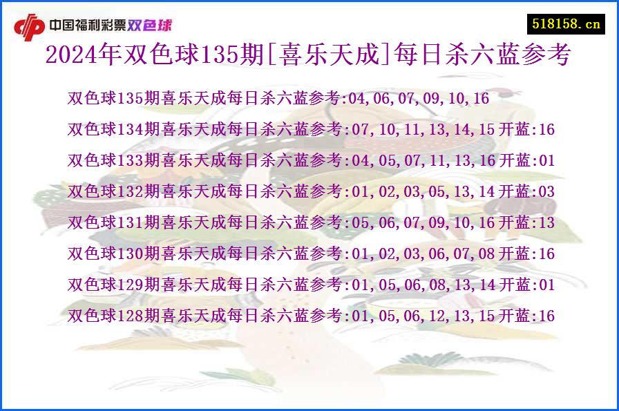 2024年双色球135期[喜乐天成]每日杀六蓝参考