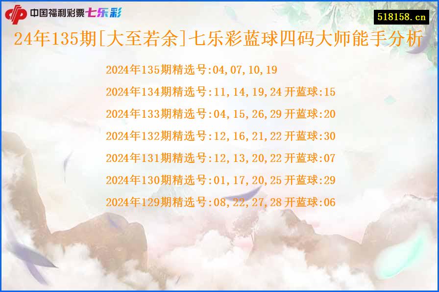 24年135期[大至若余]七乐彩蓝球四码大师能手分析