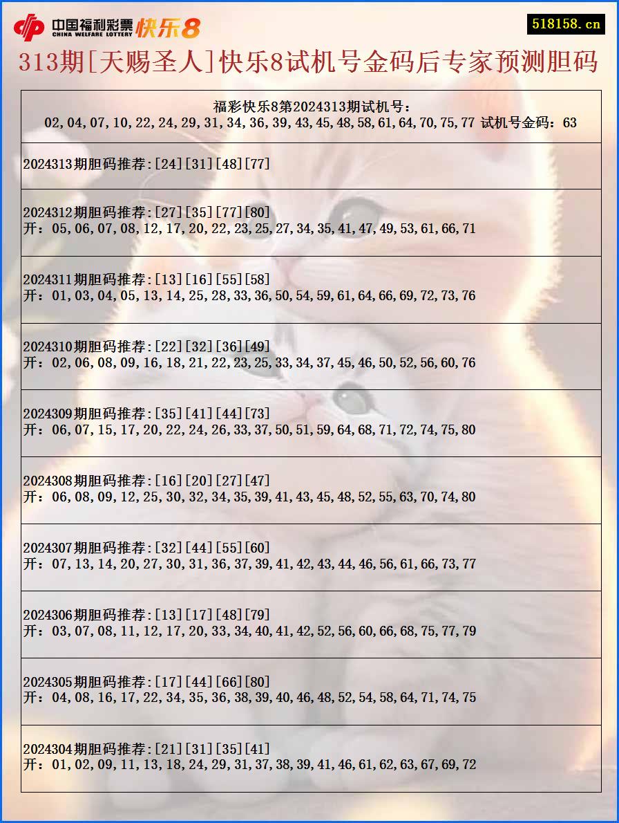 313期[天赐圣人]快乐8试机号金码后专家预测胆码