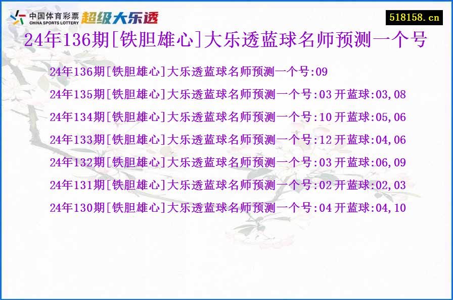 24年136期[铁胆雄心]大乐透蓝球名师预测一个号