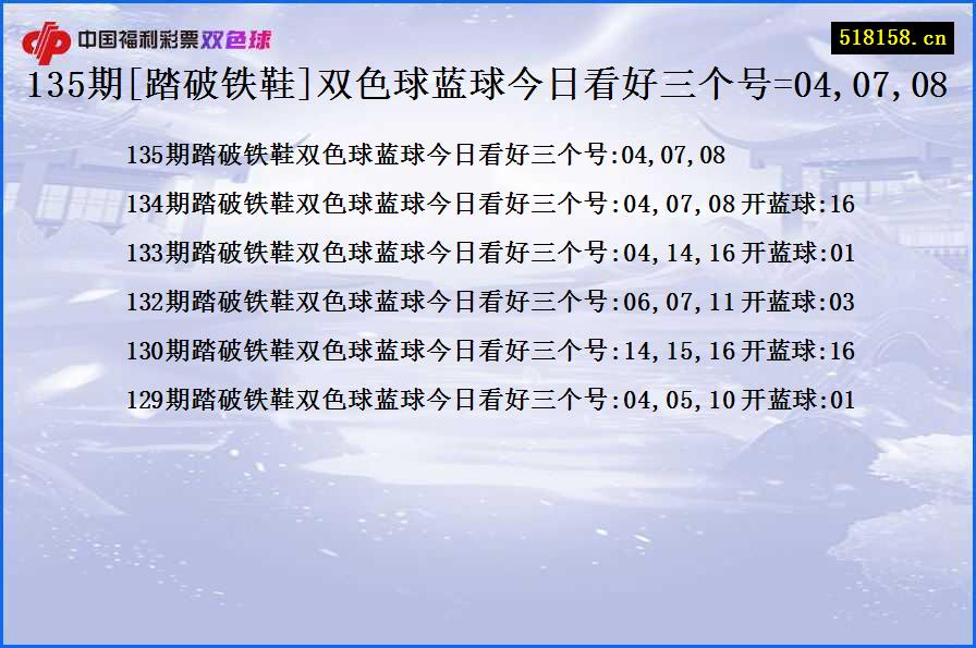 135期[踏破铁鞋]双色球蓝球今日看好三个号=04,07,08