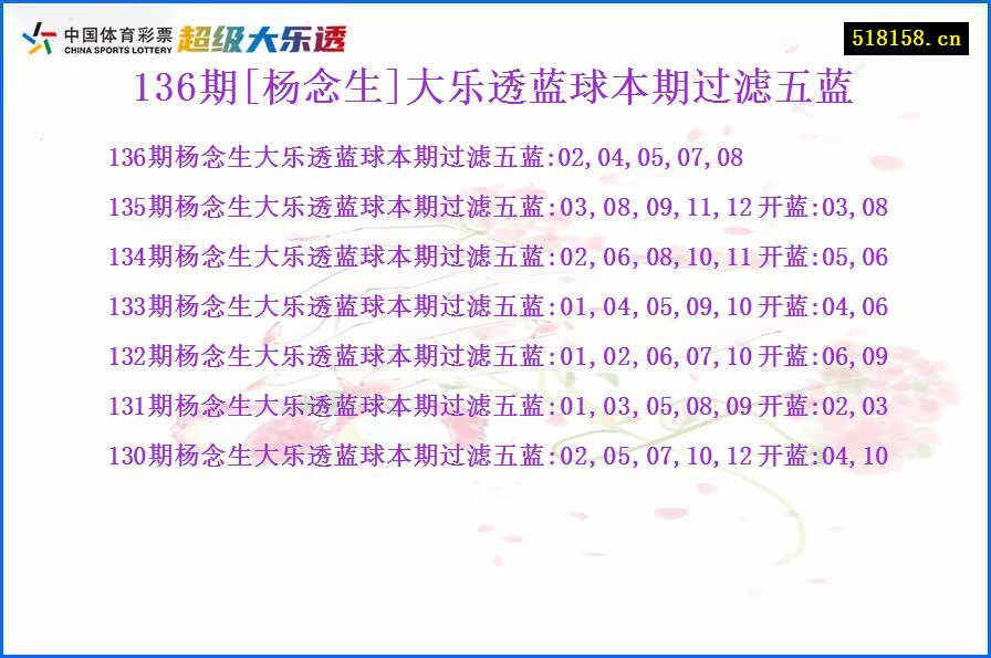 136期[杨念生]大乐透蓝球本期过滤五蓝