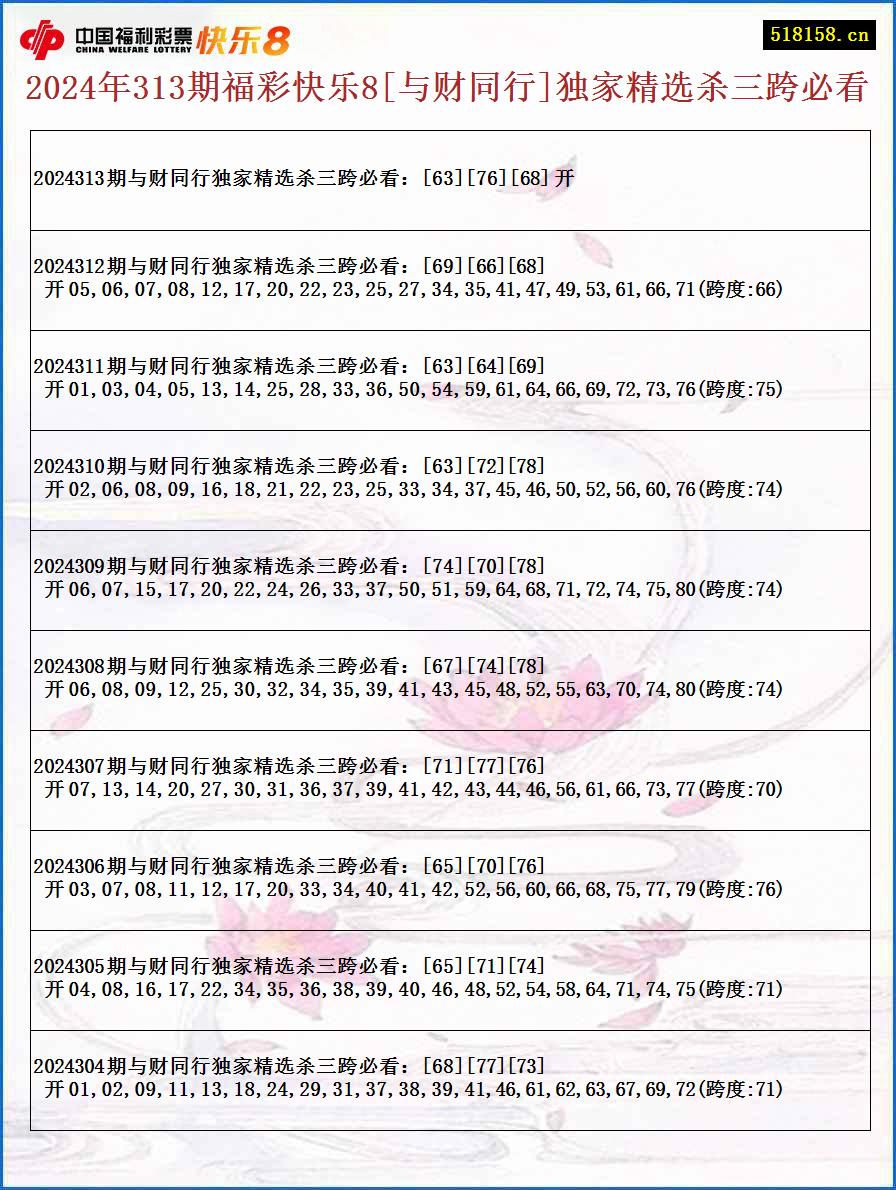 2024年313期福彩快乐8[与财同行]独家精选杀三跨必看