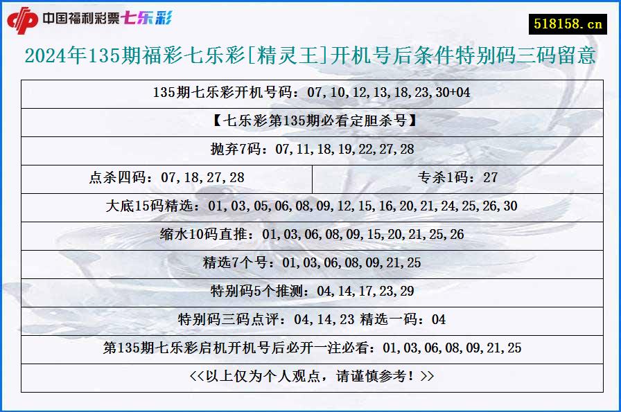 2024年135期福彩七乐彩[精灵王]开机号后条件特别码三码留意