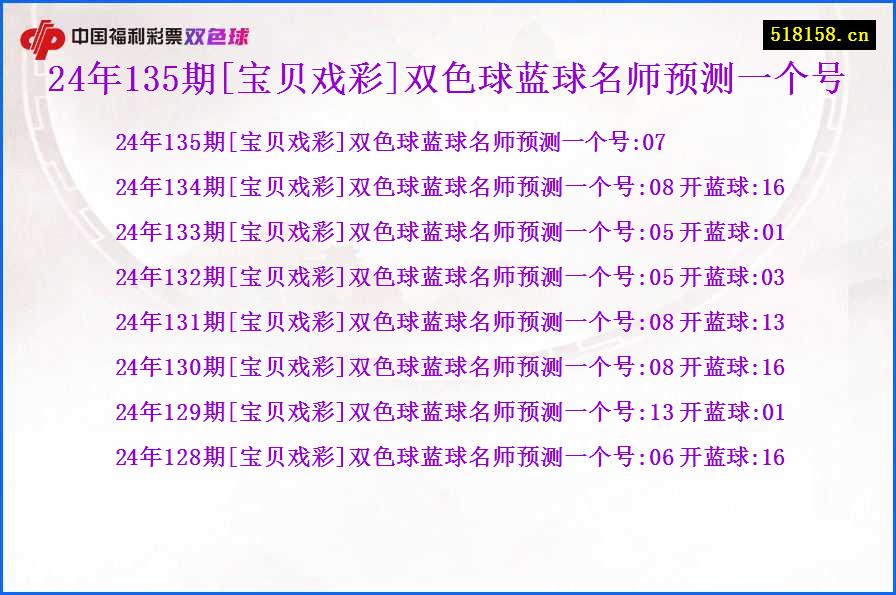 24年135期[宝贝戏彩]双色球蓝球名师预测一个号