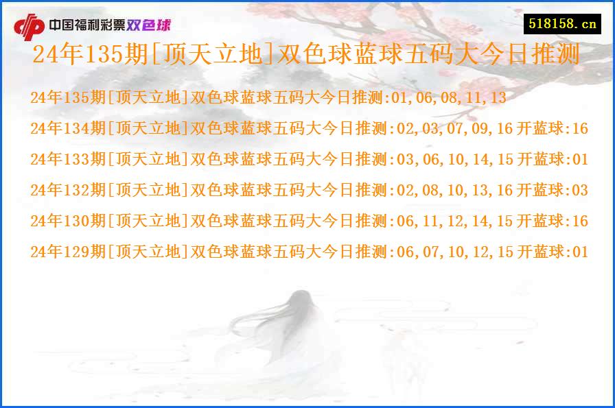 24年135期[顶天立地]双色球蓝球五码大今日推测