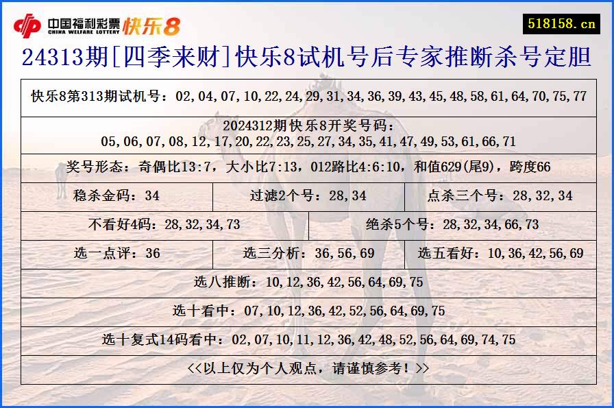 24313期[四季来财]快乐8试机号后专家推断杀号定胆