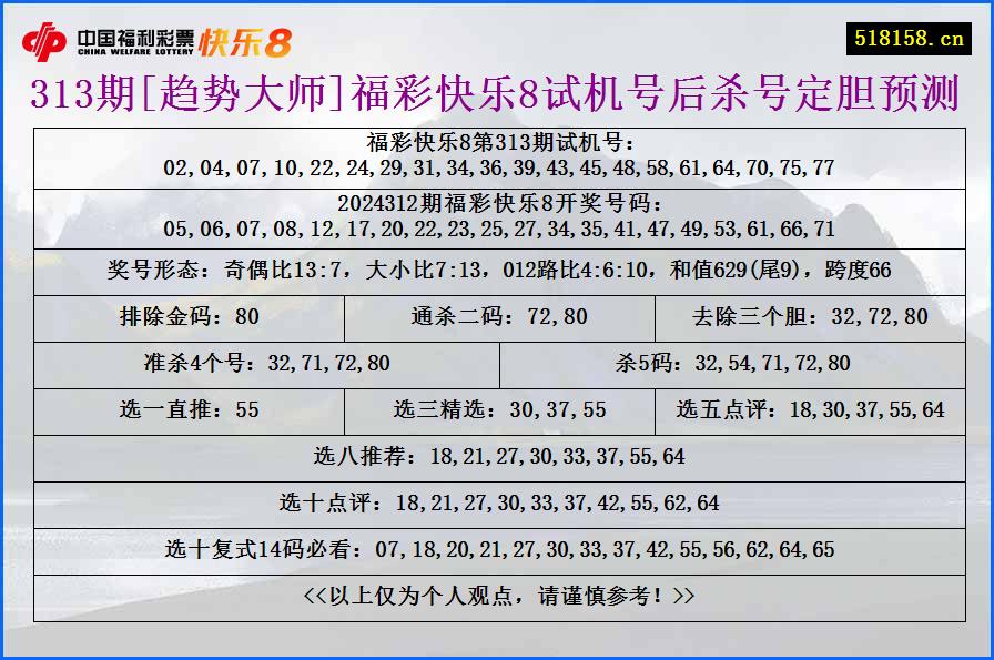 313期[趋势大师]福彩快乐8试机号后杀号定胆预测