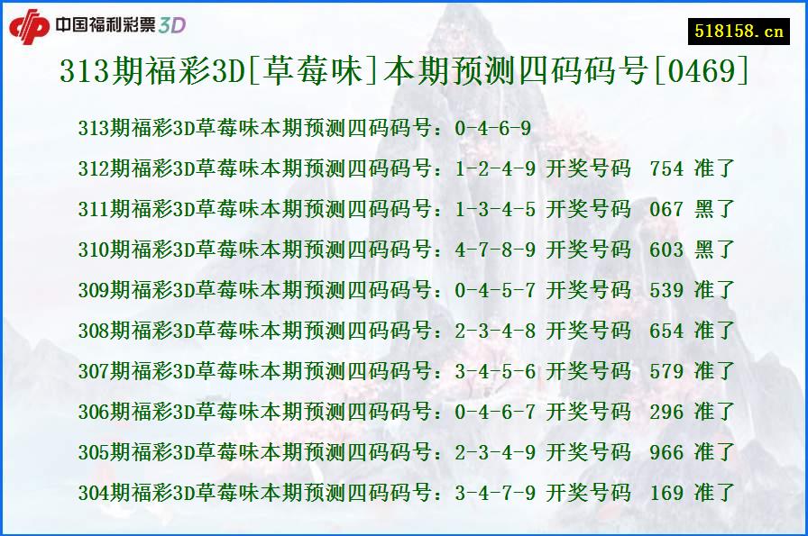 313期福彩3D[草莓味]本期预测四码码号[0469]