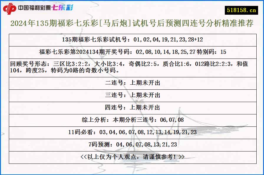 2024年135期福彩七乐彩[马后炮]试机号后预测四连号分析精准推荐