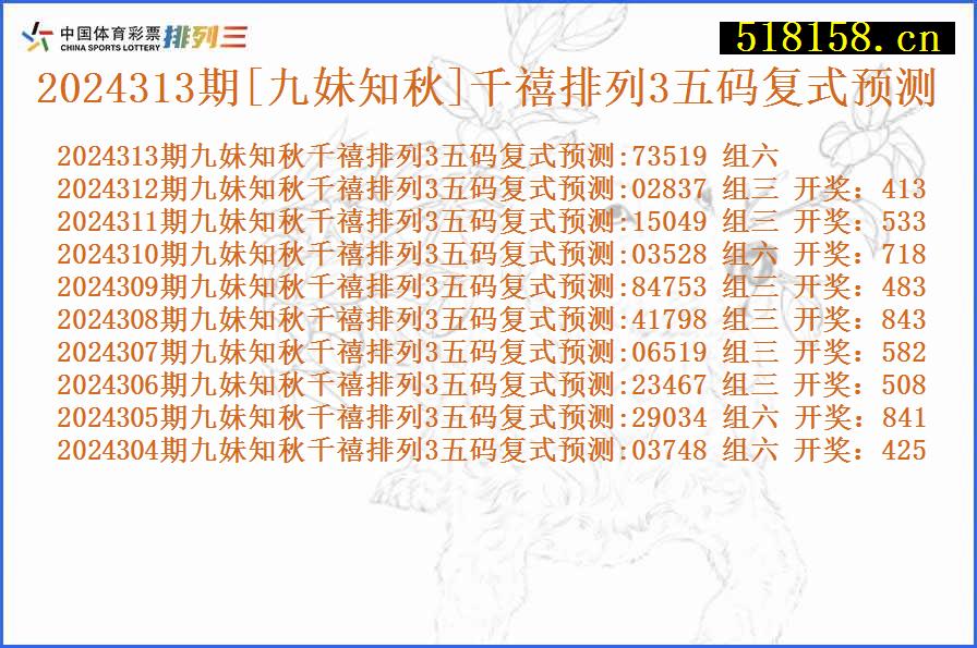 2024313期[九妹知秋]千禧排列3五码复式预测