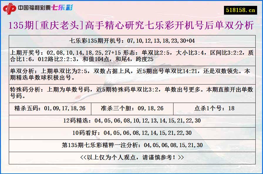 135期[重庆老头]高手精心研究七乐彩开机号后单双分析