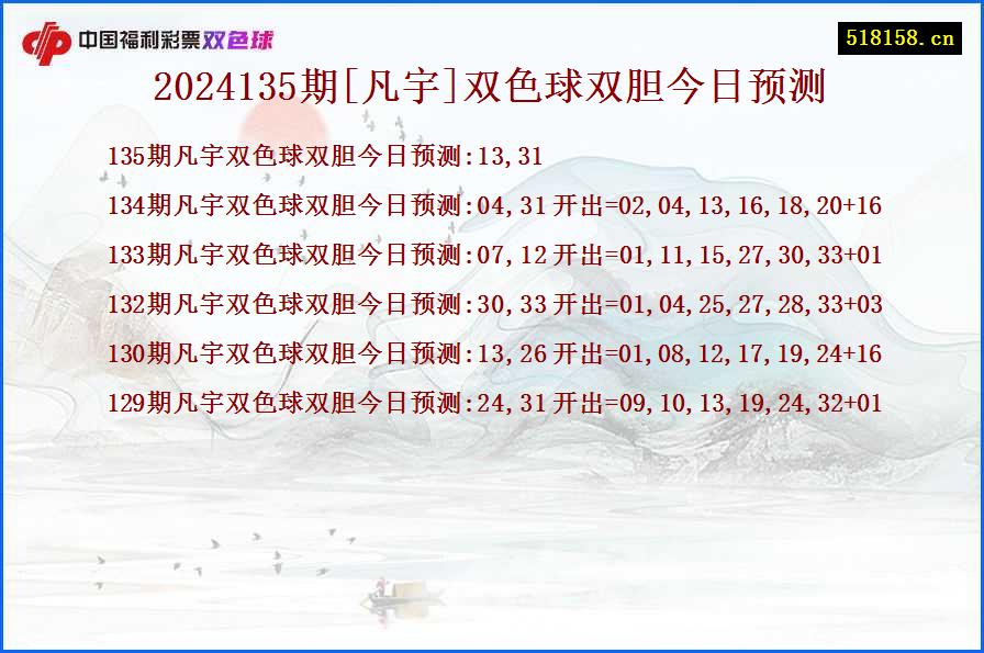 2024135期[凡宇]双色球双胆今日预测