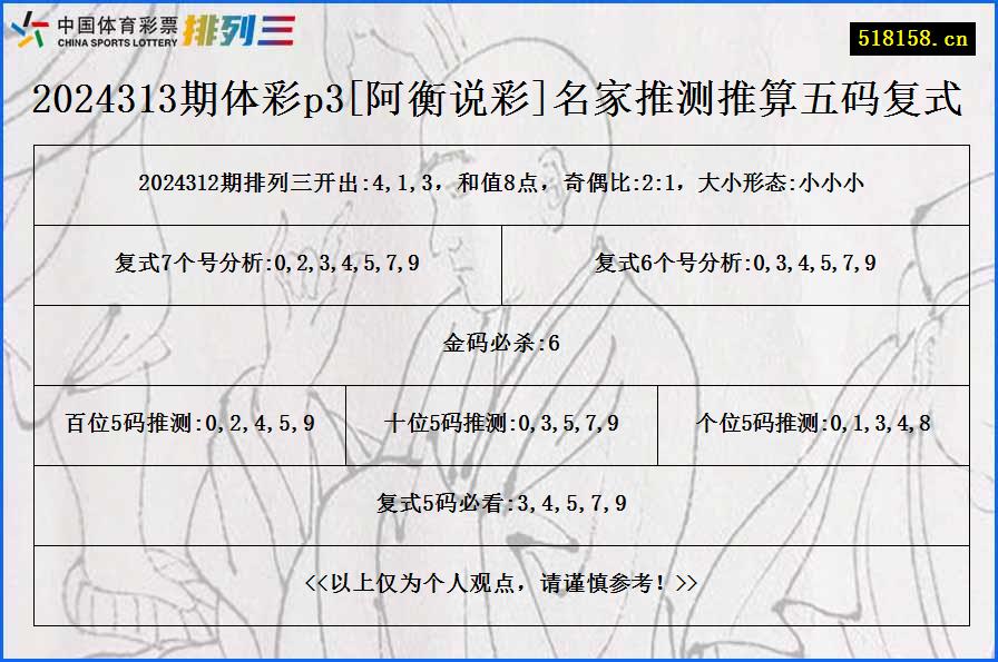 2024313期体彩p3[阿衡说彩]名家推测推算五码复式