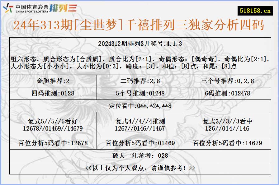 24年313期[尘世梦]千禧排列三独家分析四码