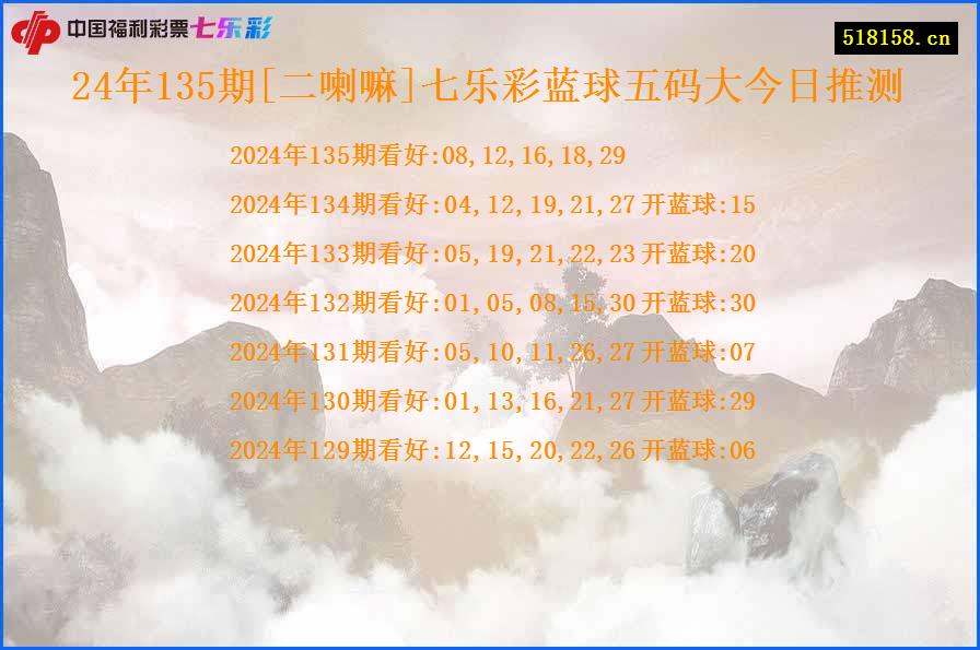 24年135期[二喇嘛]七乐彩蓝球五码大今日推测