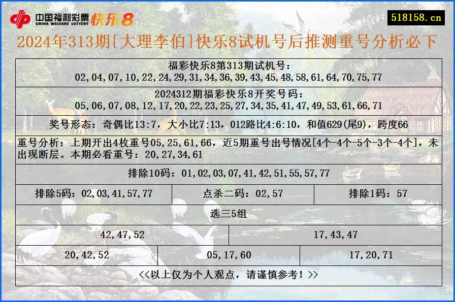 2024年313期[大理李伯]快乐8试机号后推测重号分析必下