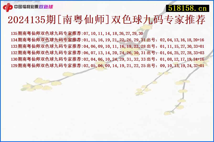 2024135期[南粤仙师]双色球九码专家推荐